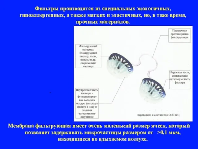 Фильтры производятся из специальных экологичных, гипоаллергенных, а также мягких и