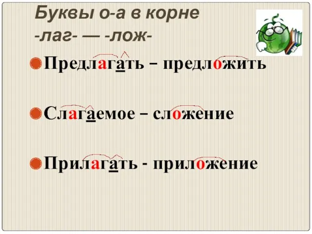 Буквы о-а в корне -лаг- ― -лож- Предлагать – предложить Слагаемое – сложение Прилагать - приложение