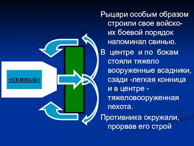 Рыцари особым образом строили свое войско- их боевой порядок напоминал