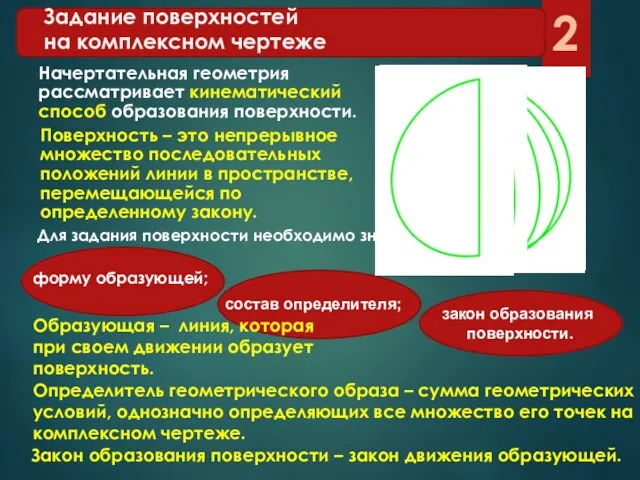 Задание поверхностей на комплексном чертеже Начертательная геометрия рассматривает кинематический способ