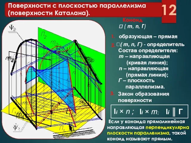 Поверхности с плоскостью параллелизма (поверхности Каталана). образующая – прямая Коноид