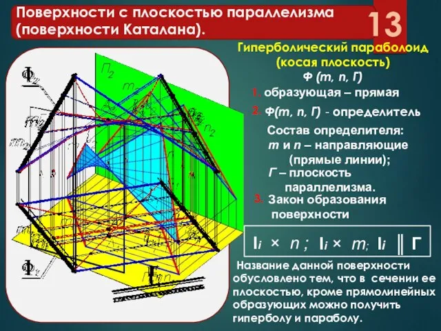 Поверхности с плоскостью параллелизма (поверхности Каталана). образующая – прямая Гиперболический