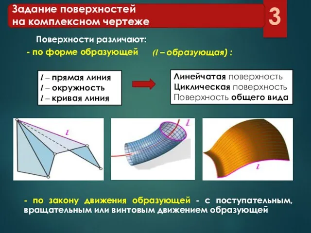 (l – образующая) : l – прямая линия l –