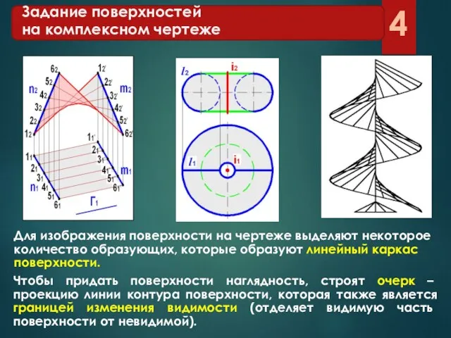 Задание поверхностей на комплексном чертеже Для изображения поверхности на чертеже