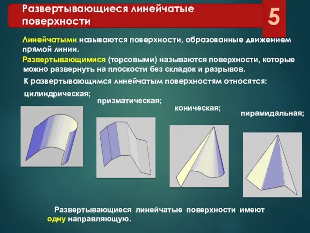 Развертывающиеся линейчатые поверхности Развертывающимися (торсовыми) называются поверхности, которые можно развернуть