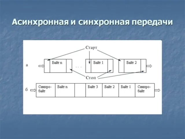 Параллельные и последовательные интерфейсы