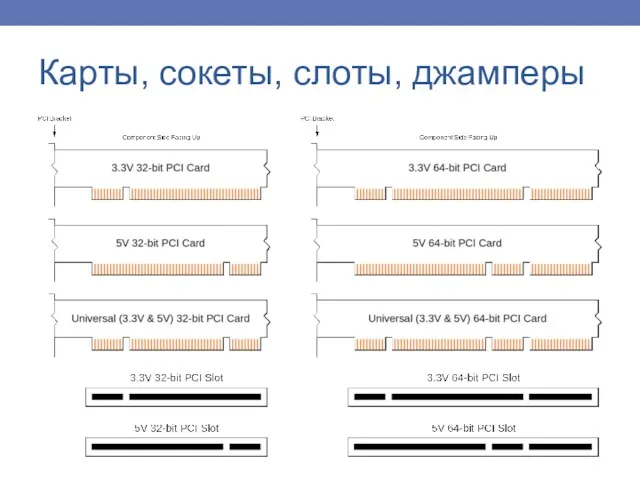 Карты, сокеты, слоты, джамперы