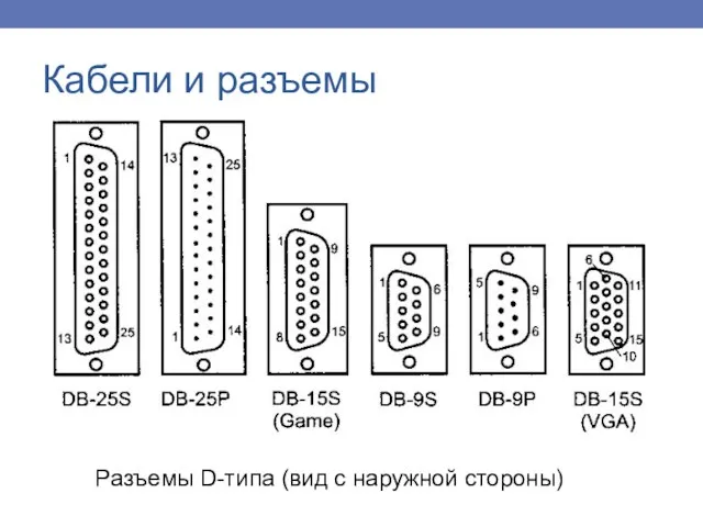 Кабели и разъемы Разъемы D-типа (вид с наружной стороны)