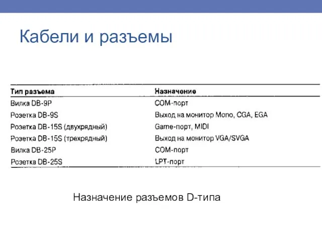 Кабели и разъемы Назначение разъемов D-типа