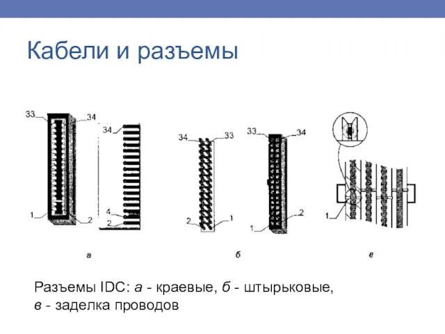 Кабели и разъемы Разъемы IDC: а - краевые, б - штырьковые, в - заделка проводов