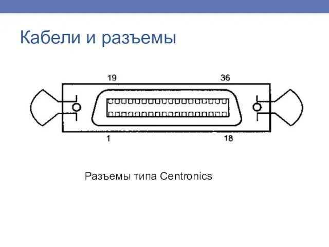 Разъемы типа Centronics Кабели и разъемы