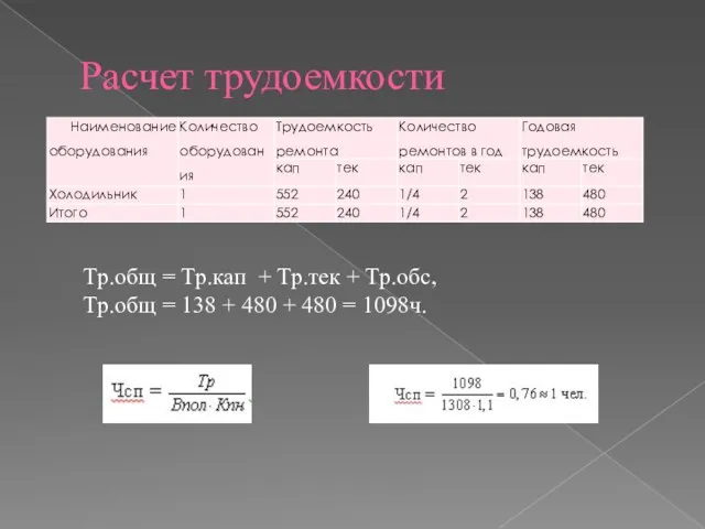 Расчет трудоемкости Тр.общ = Тр.кап + Тр.тек + Тр.обс, Тр.общ