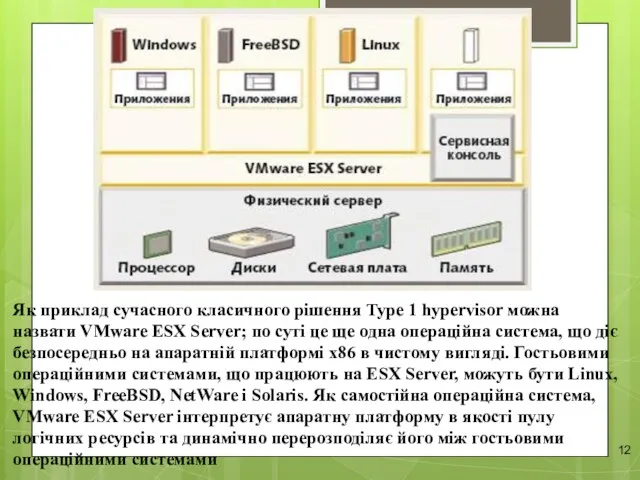 Як приклад сучасного класичного рішення Type 1 hypervisor можна назвати VMware ESX Server;