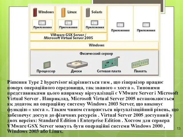Рішення Type 2 hypervisor відрізняється тим , що гіпервізор працює поверх операційного середовища,