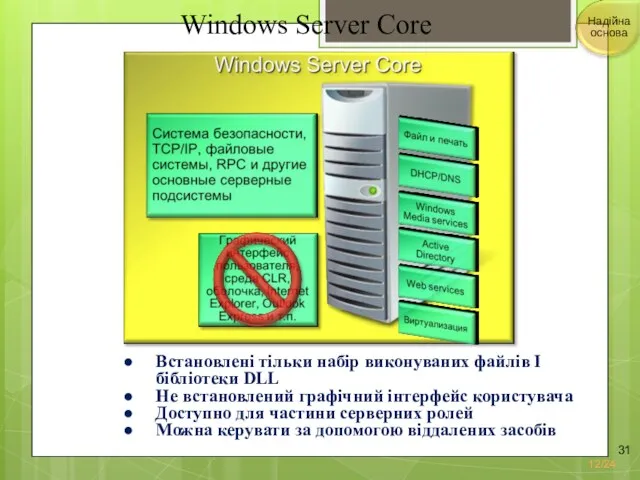 Windows Server Core Встановлені тільки набір виконуваних файлів І бібліотеки DLL Не встановлений