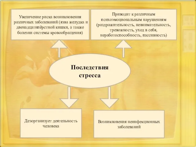 Приводит к различным психоэмоциональным нарушениям (раздражительность, невнимательность, тревожность, уход в