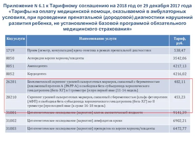 Приложение N 6.1 к Тарифному соглашению на 2018 год от