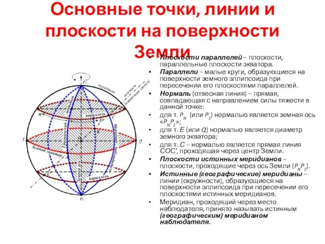 Основные точки, линии и плоскости на поверхности Земли Плоскости параллелей