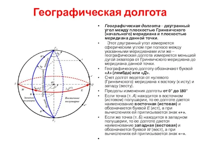 Географическая долгота Географическая долгота – двугранный угол между плоскостью Гринвичского