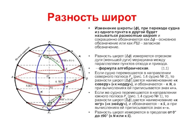 Разность широт Изменение широты (ϕ), при переходе судна из одного