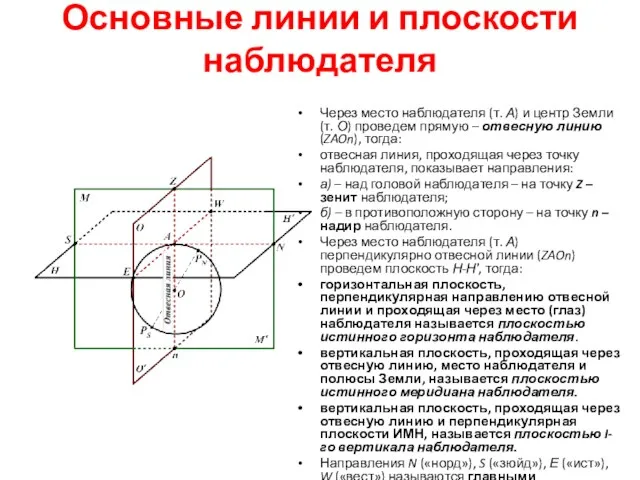 Основные линии и плоскости наблюдателя Через место наблюдателя (т. А)