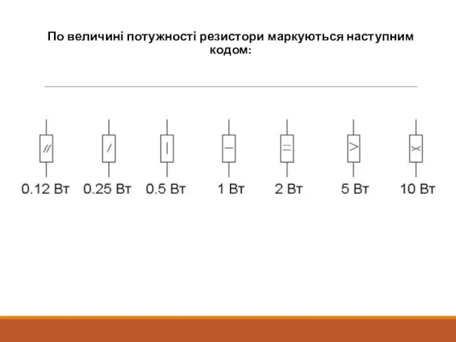 По величині потужності резистори маркуються наступним кодом: