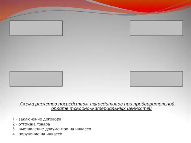 Схема расчетов посредством аккредитивов при предварительной оплате товарно-материальных ценностей 1