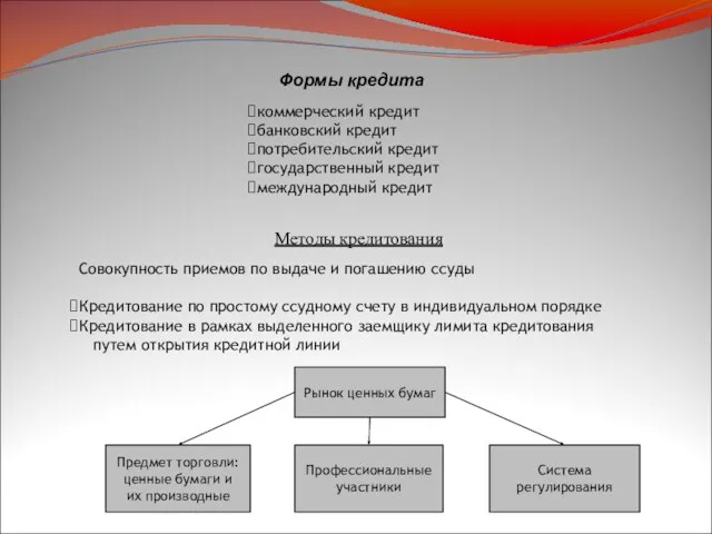 Формы кредита коммерческий кредит банковский кредит потребительский кредит государственный кредит