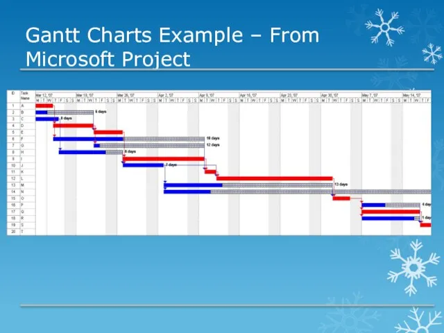 Gantt Charts Example – From Microsoft Project
