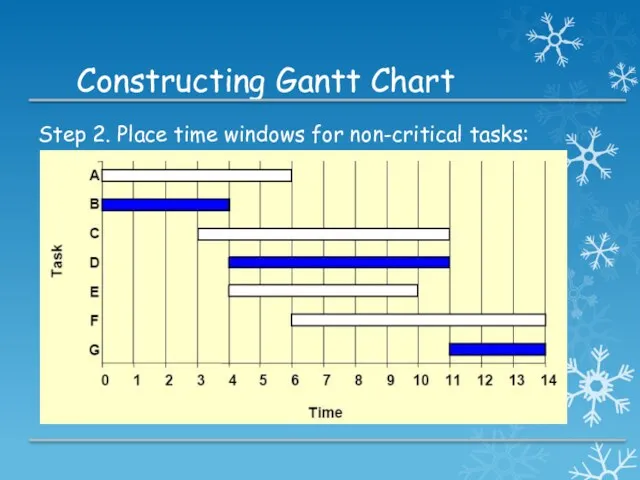 Constructing Gantt Chart Step 2. Place time windows for non-critical tasks: