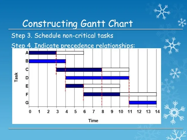 Constructing Gantt Chart Step 3. Schedule non-critical tasks Step 4. Indicate precedence relationships: