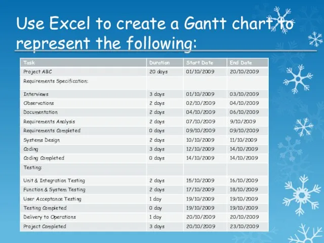 Use Excel to create a Gantt chart to represent the following: