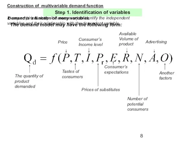 Construction of multivariable demand function Step 1. Identification of variables The quantity of
