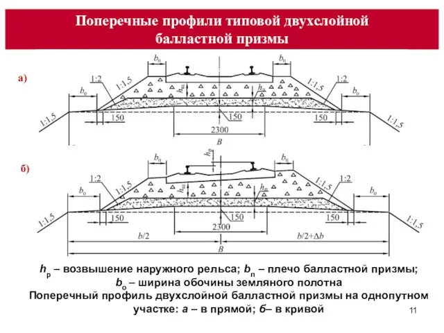 Поперечные профили типовой двухслойной балластной призмы а) hр – возвышение