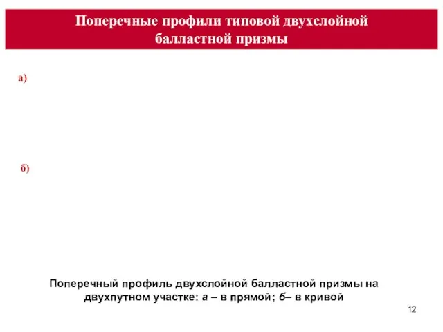 Поперечные профили типовой двухслойной балластной призмы Поперечный профиль двухслойной балластной