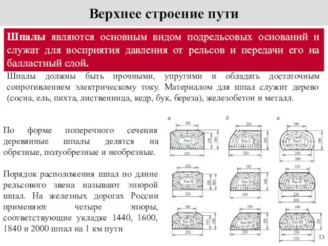 Верхнее строение пути Шпалы являются основным видом подрельсовых оснований и