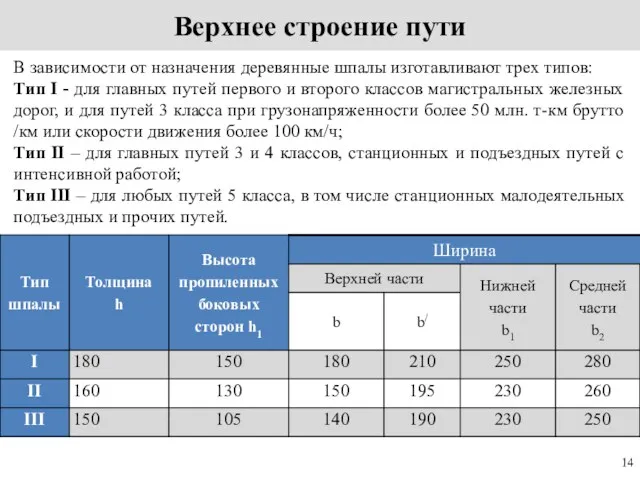 Верхнее строение пути В зависимости от назначения деревянные шпалы изготавливают