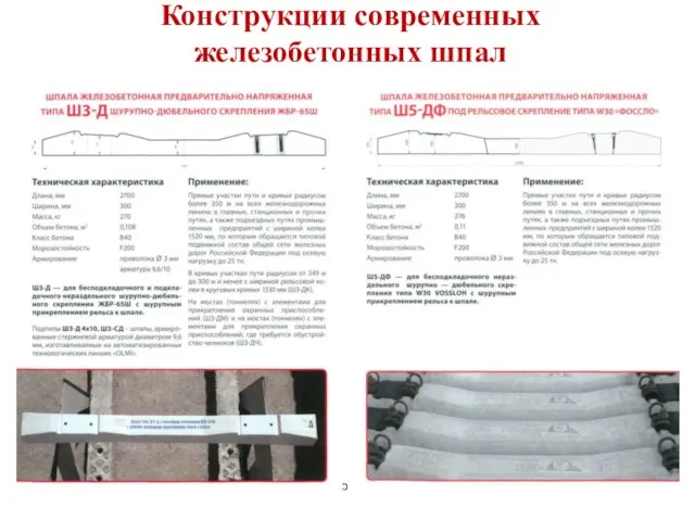 * Акимов С.С. Конструкции современных железобетонных шпал