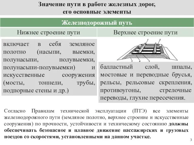 Значение пути в работе железных дорог, его основные элементы включает