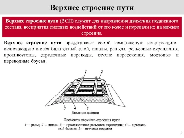 Верхнее строение пути Верхнее строение пути (ВСП) служит для направления