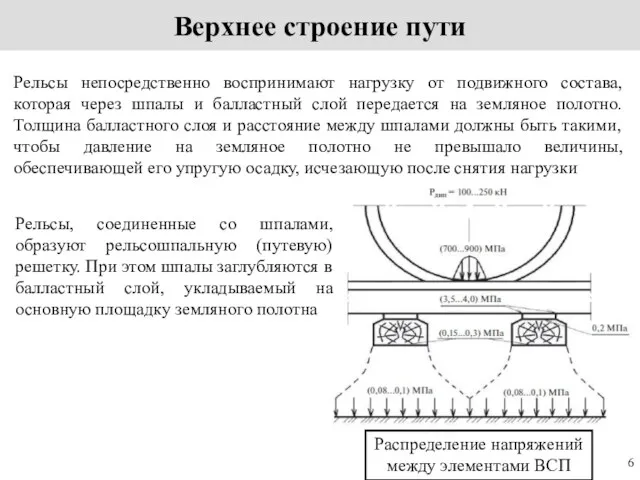 Верхнее строение пути Рельсы, соединенные со шпалами, образуют рельсошпальную (путевую)