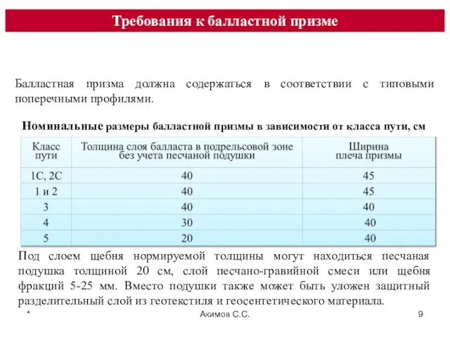 Балластная призма должна содержаться в соответствии с типовыми поперечными профилями.