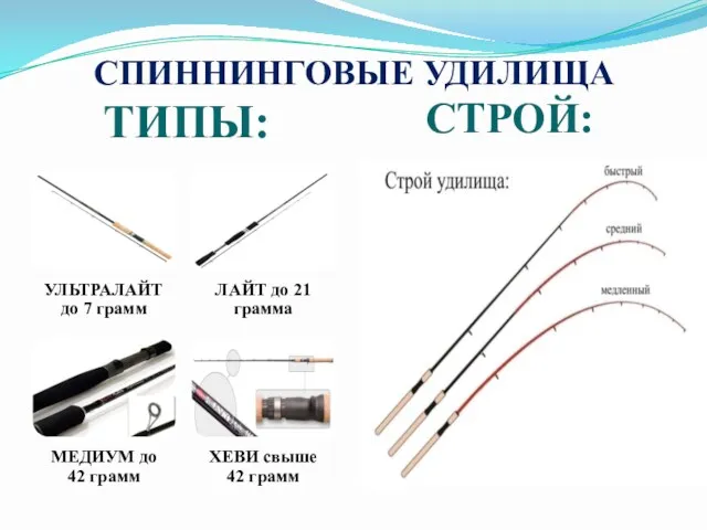 СПИННИНГОВЫЕ УДИЛИЩА ТИПЫ: СТРОЙ: