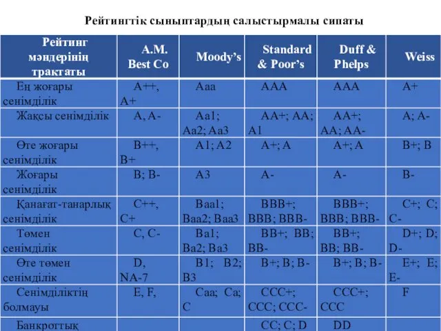 Рейтингтік сыныптардың салыстырмалы сипаты