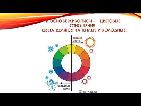 В ОСНОВЕ ЖИВОПИСИ – ЦВЕТОВЫЕ ОТНОШЕНИЯ. ЦВЕТА ДЕЛЯТСЯ НА ТЕПЛЫЕ И ХОЛОДНЫЕ.