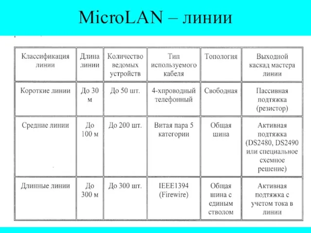 MicroLAN – линии