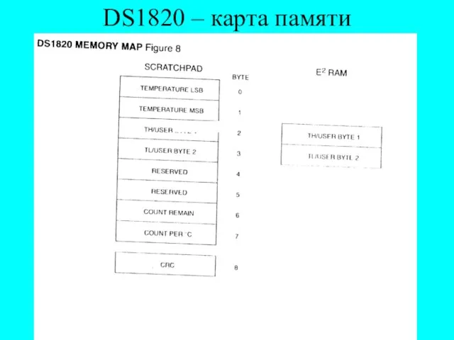 DS1820 – карта памяти