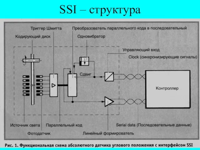 SSI – структура