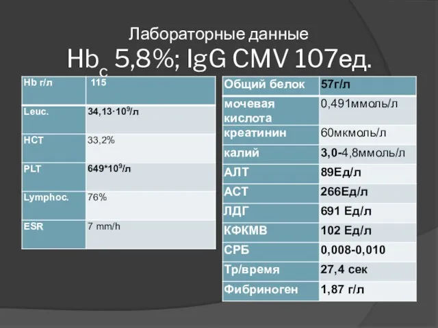 Лабораторные данные Hbc 5,8%; IgG CMV 107ед.