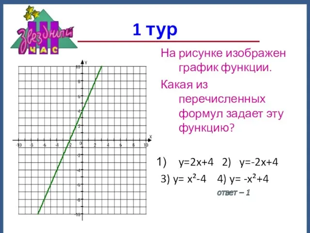 1 тур ответ – 1 На рисунке изображен график функции. Какая из перечисленных